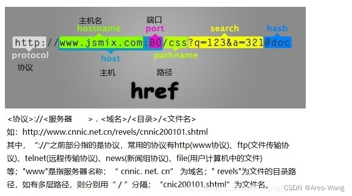 apache 安装配置 基础篇(三) 之 虚拟机、主服务等、默认虚拟主机、serverpath、DocumentRoot Directory