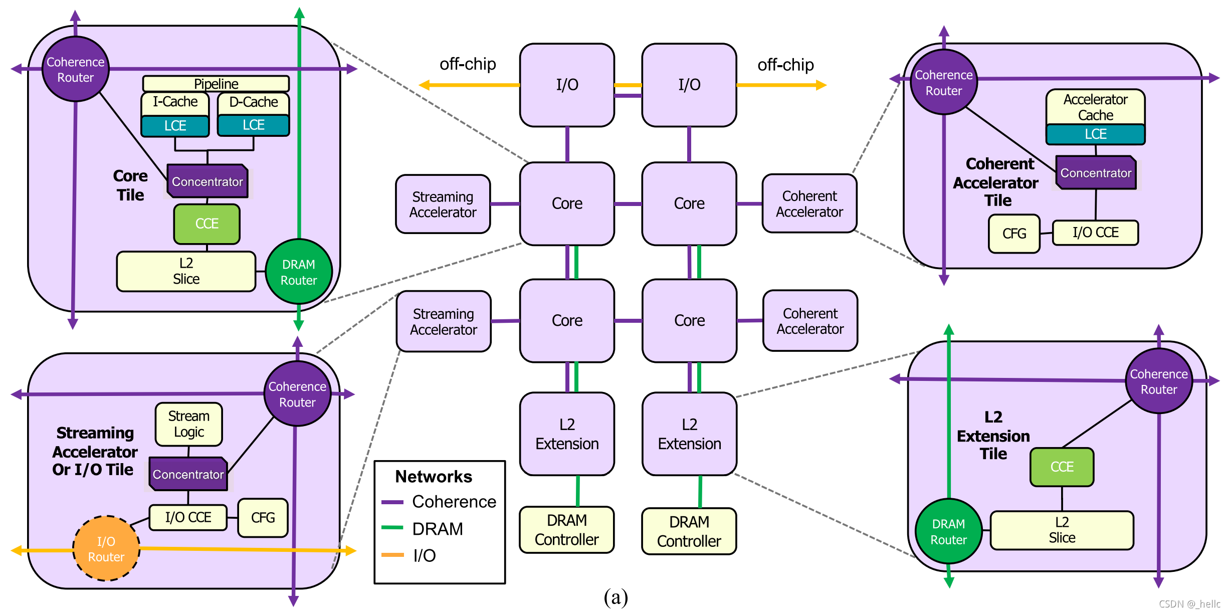 Cpu Microcode Layer IEEE-Micro 2021-2010年间CPU Micro-architecture方向文章总结_ieee micro-CSDN博客