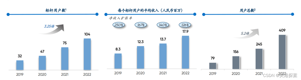 AI独角兽第四范式开启招股：或将成为今年港股IPO最大赢家！