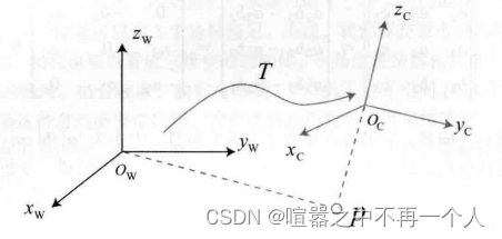 坐标系间的变换