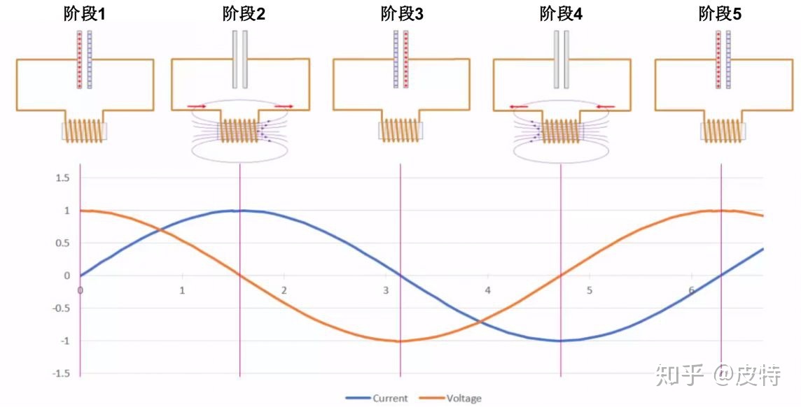 高中lc振荡电路图像图片