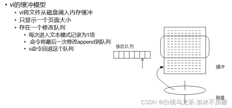 VI缓冲