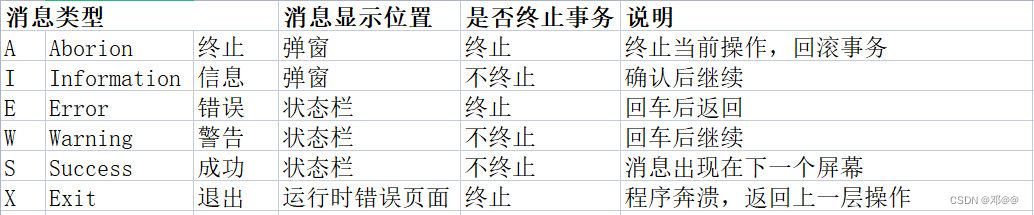 [外链图片转存失败,源站可能有防盗链机制,建议将图片保存下来直接上传(img-Ha4bgWtx-1678612130605)(D:\学习计划笔记\ABAP\IMAGE\image-20220711143116151.png)]