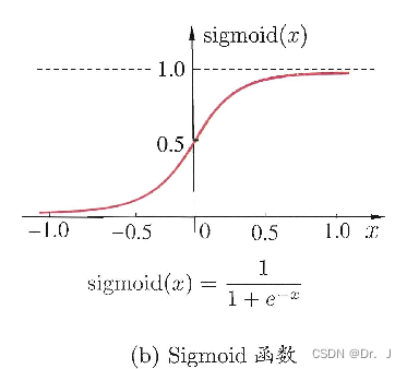 sigmoid函数