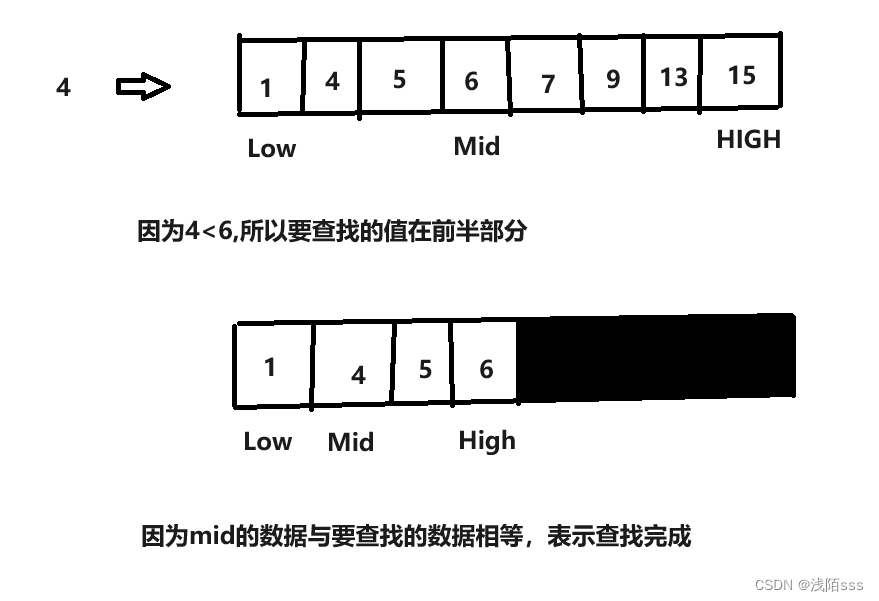 查找算法——二分查找法