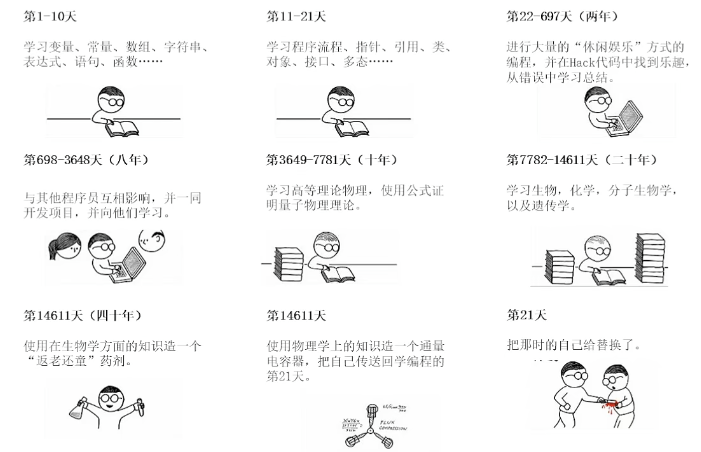 C++编程