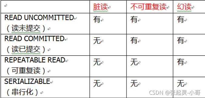 Java面试——Spring系列总结