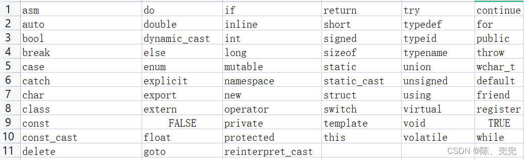 C++入门（1）