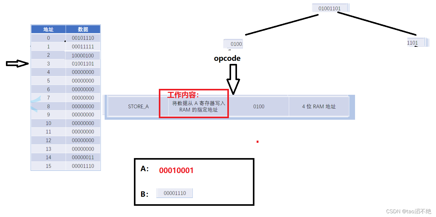 计算机是如何工作的（简单介绍）