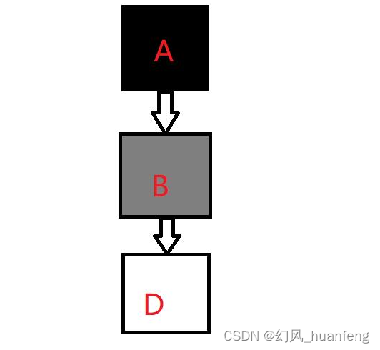 JVM虚拟机：垃圾回收之三色标记