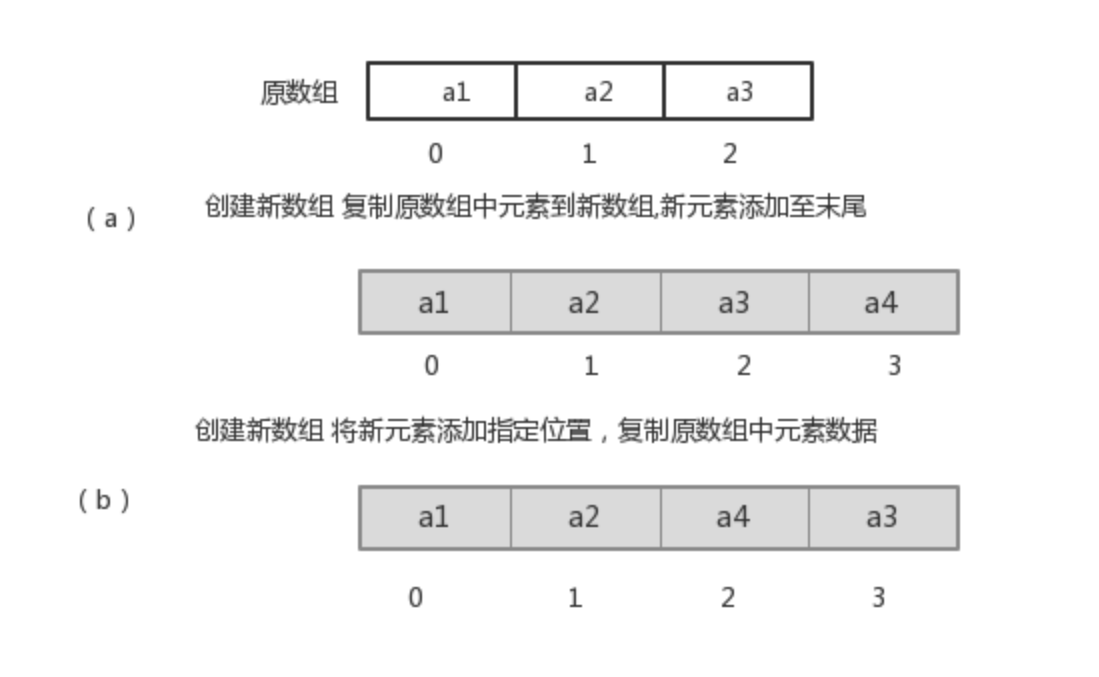 [外链图片转存失败,源站可能有防盗链机制,建议将图片保存下来直接上传(img-FpExLMNM-1649073947880)(img\单链表结构特点.png)]