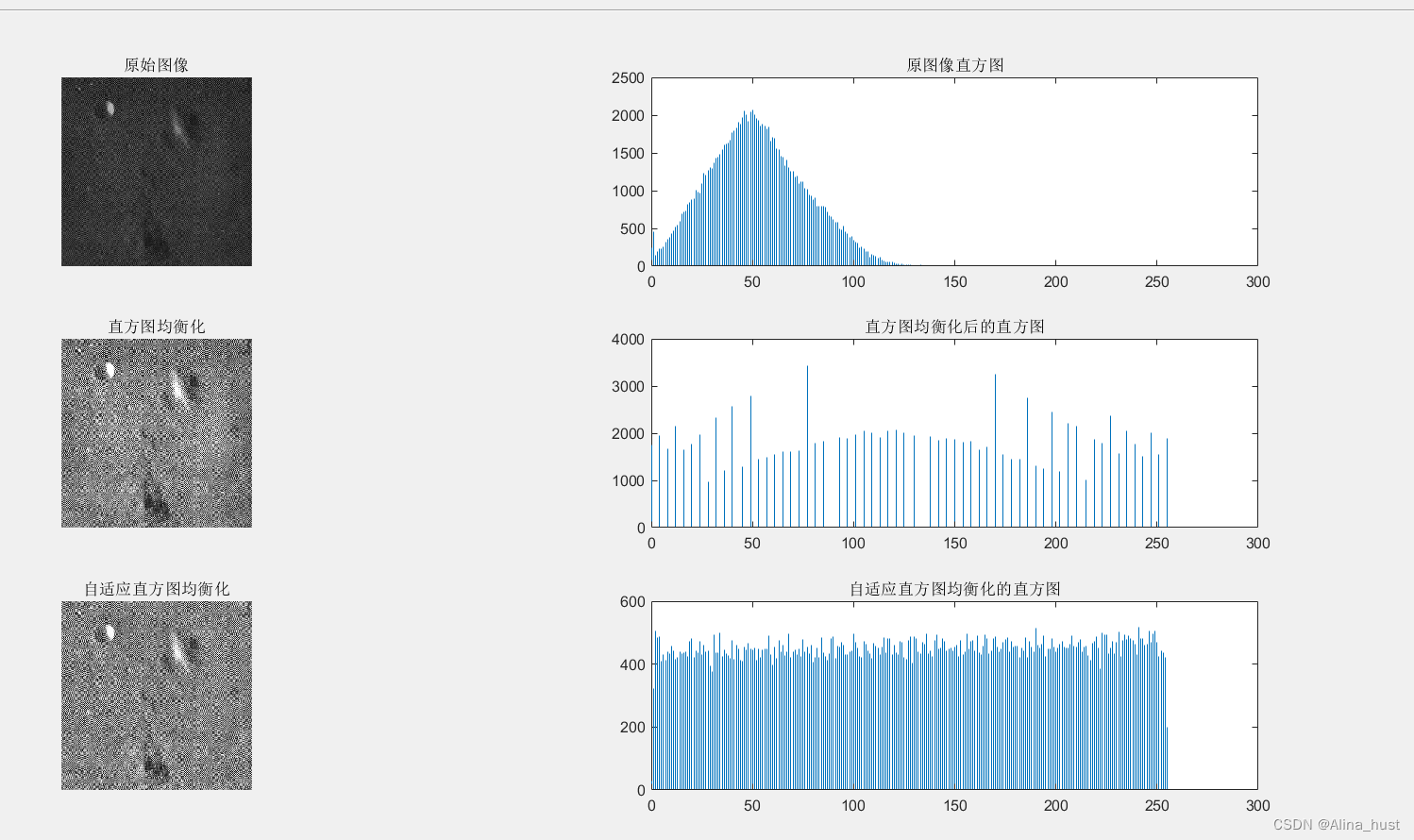 matlab数字图像处理 02 灰度变化(图像直方图,直方图均衡化,直方图