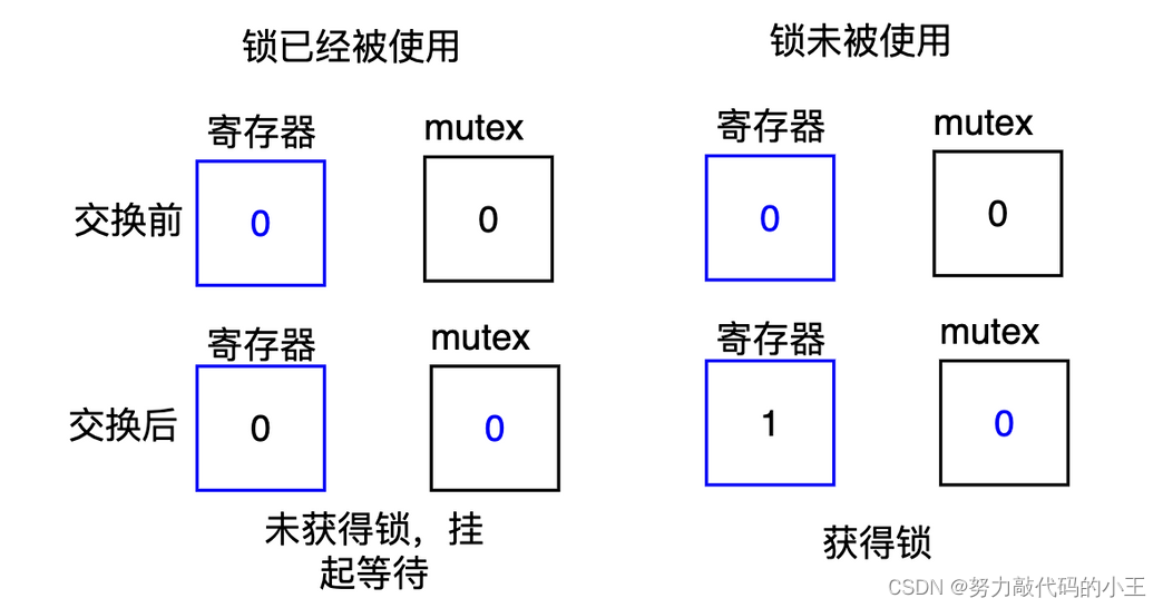 多线程（线程同步和互斥+线程安全+条件变量）