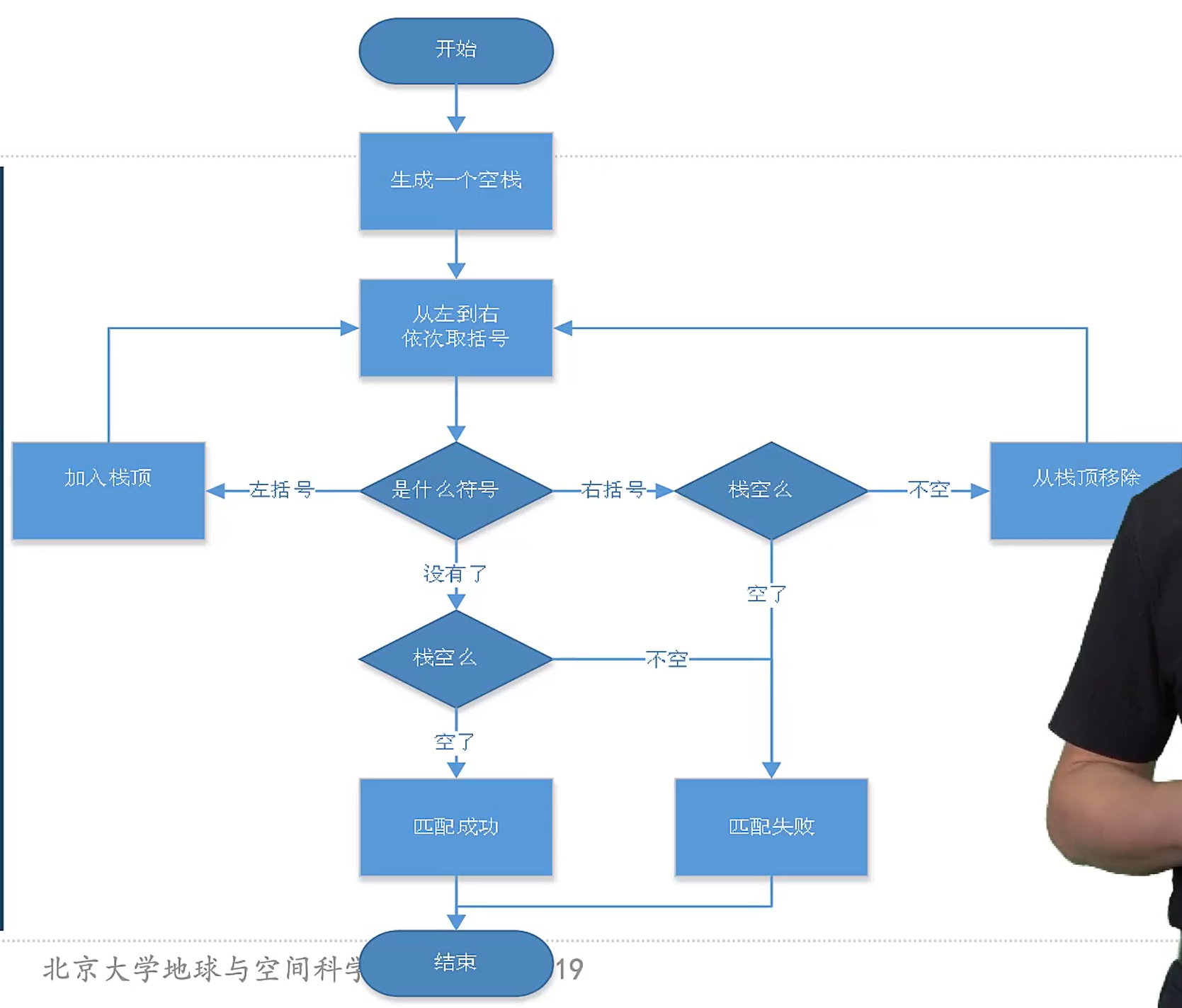 北大陈斌Python算法笔记（二）