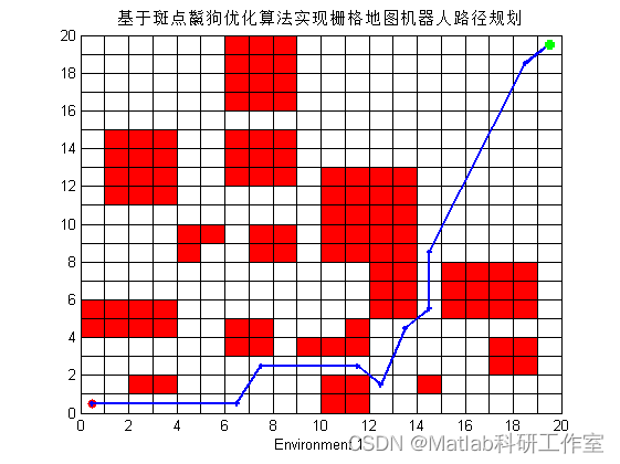 基于斑点鬣狗优化算法实现栅格地图机器人路径规划附matlab代码