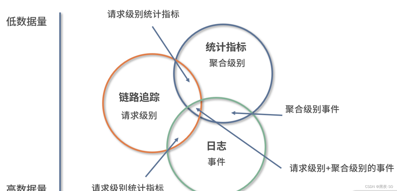 2、可观测性--数据源