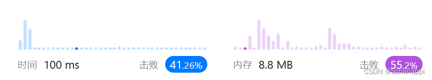 【LeetCode】1769.移动所有球到每个盒子所需的最小操作数