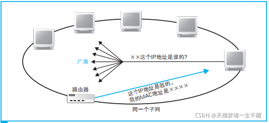 在这里插入图片描述