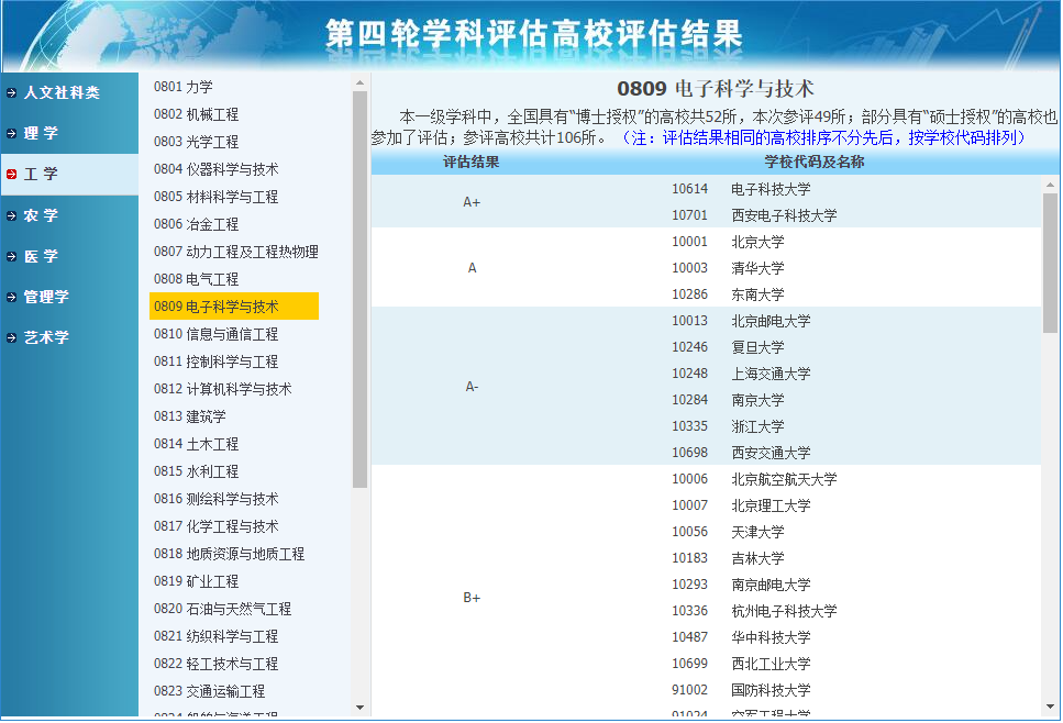 微电子专业 | 哪所大学芯片最强？强在哪？（深度盘点）