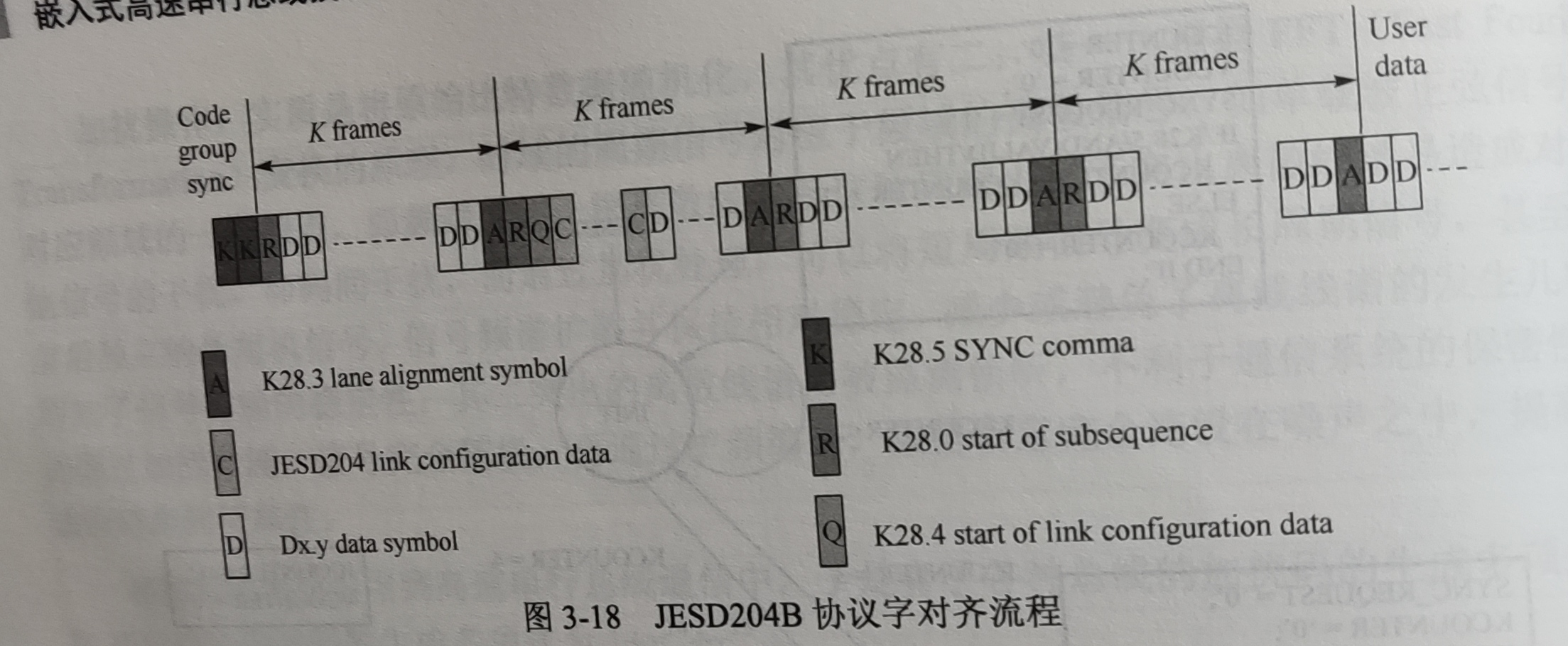 【JESD204B】基于JESD204B协议的ADC、DAC数据传输