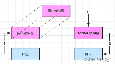 [外链图片转存失败,源站可能有防盗链机制,建议将图片保存下来直接上传(img-TQQo5ucK-1650699733273)(img/0025.png)]