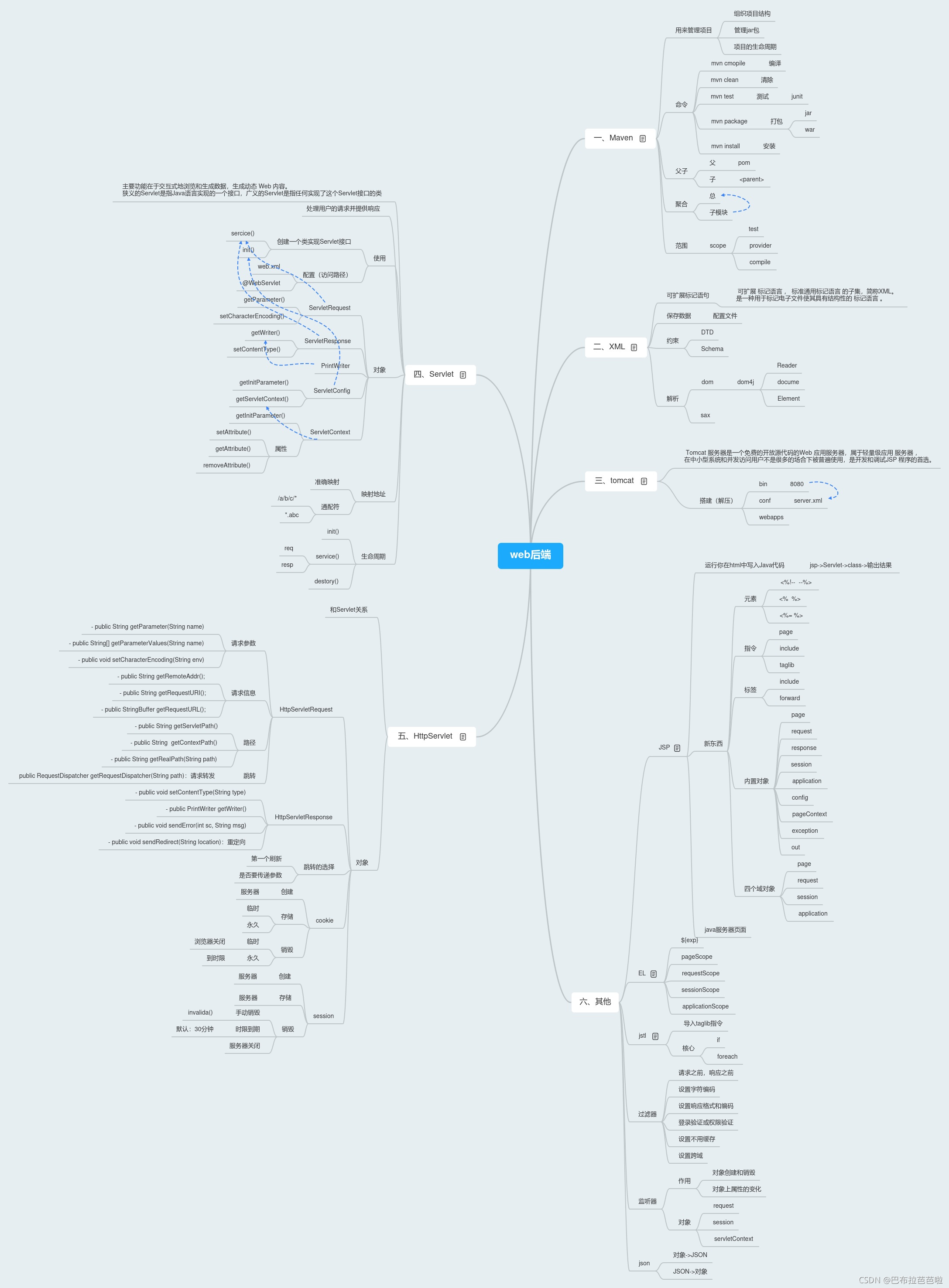 Web后端思维导图