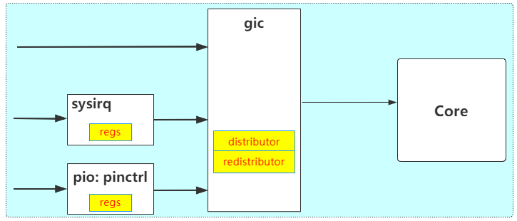 在这里插入图片描述 在这里插入图片描述