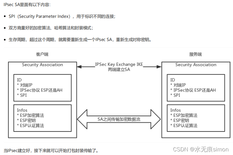 20 VPN详解