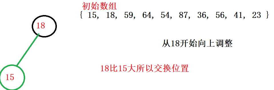 二叉树讲解《三》（堆的应用）