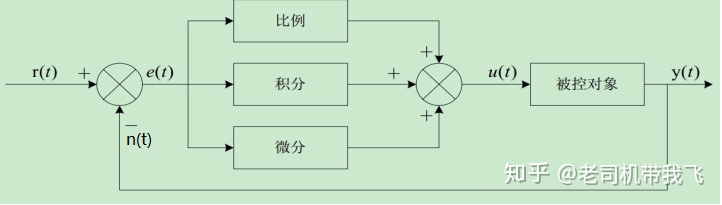 树莓派视觉小车 -- 人脸追踪（人脸识别、PID控制舵机运动）[通俗易懂]