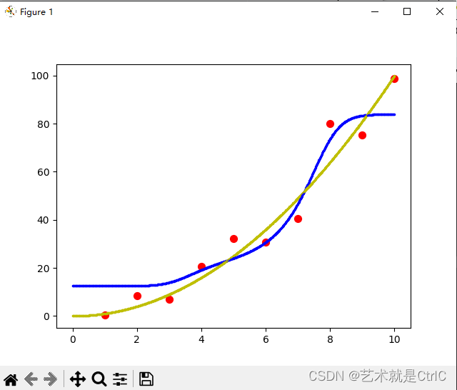 Pytorch L1,L2正则化