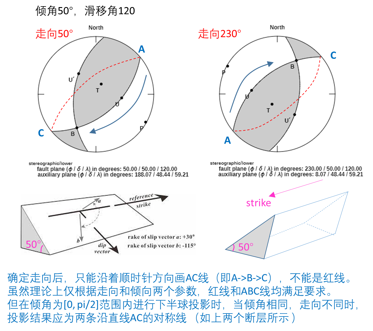 震源机制沙滩球(focal mechanism beach ball)绘制之傻瓜式教程