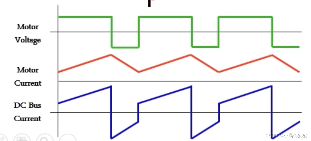 基于STM32的电机--直流有刷电机H桥驱动的不同模式分析