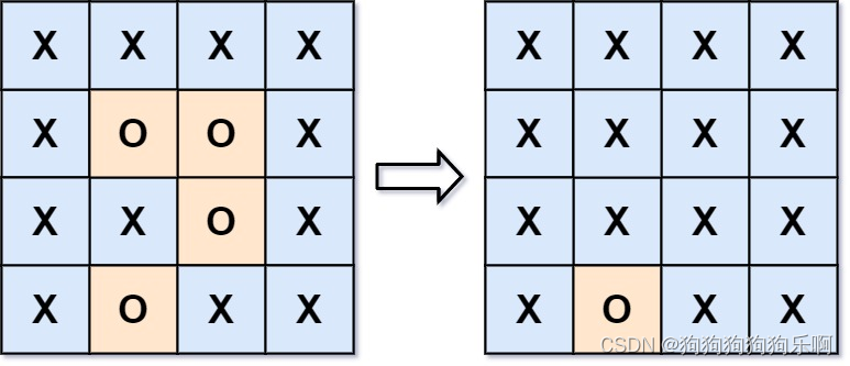 LeetCode 130. 被围绕的区域