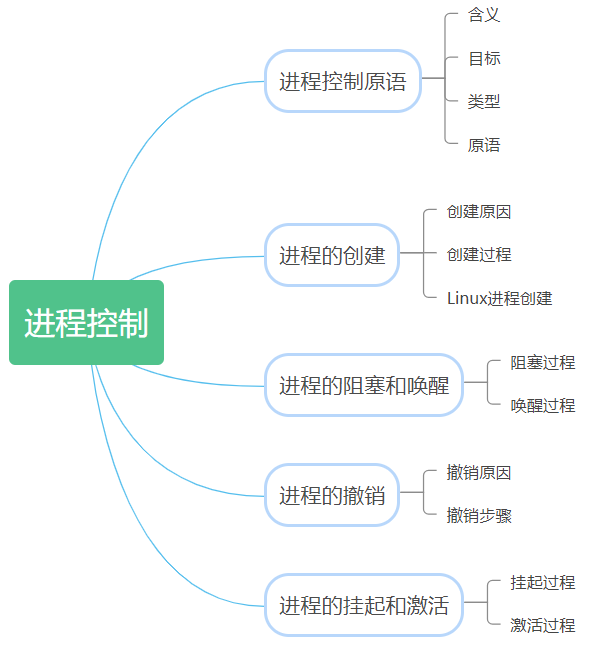 watermark,type_ZHJvaWRzYW5zZmFsbGJhY2s,shadow_50,text_Q1NETiBA5LiA5pSv546L5ZCM5a2m,size_18,color_FFFFFF,t_70,g_se,x_16