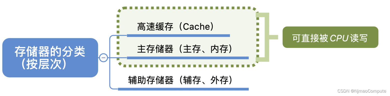 	[外链图片转存失败,源站可能有防盗链机制,建议将图片保存下来直接上传(img-GUKmi10C-1681784435354)(assets/20210623233313.png)]