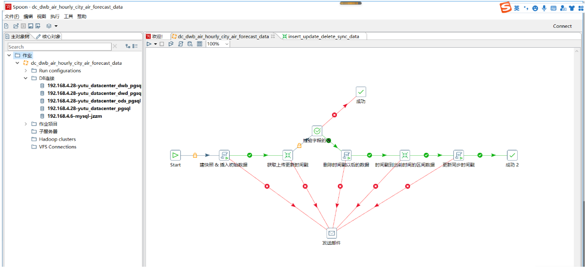KETTLE - to achieve incremental data timing and server deployment ...