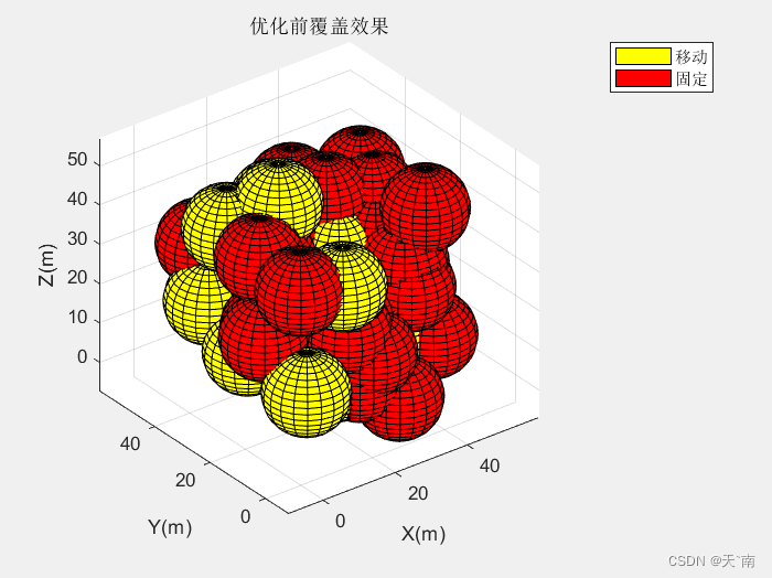 【WSN覆盖】基于麻雀搜索算法的三维混合无线传感器网络覆盖优化 三维WSN覆盖空洞修复【Matlab代码#25】