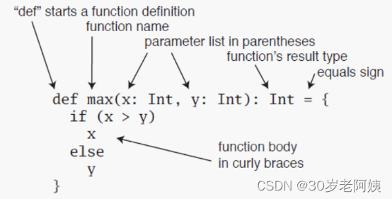 Scala---方法与函数