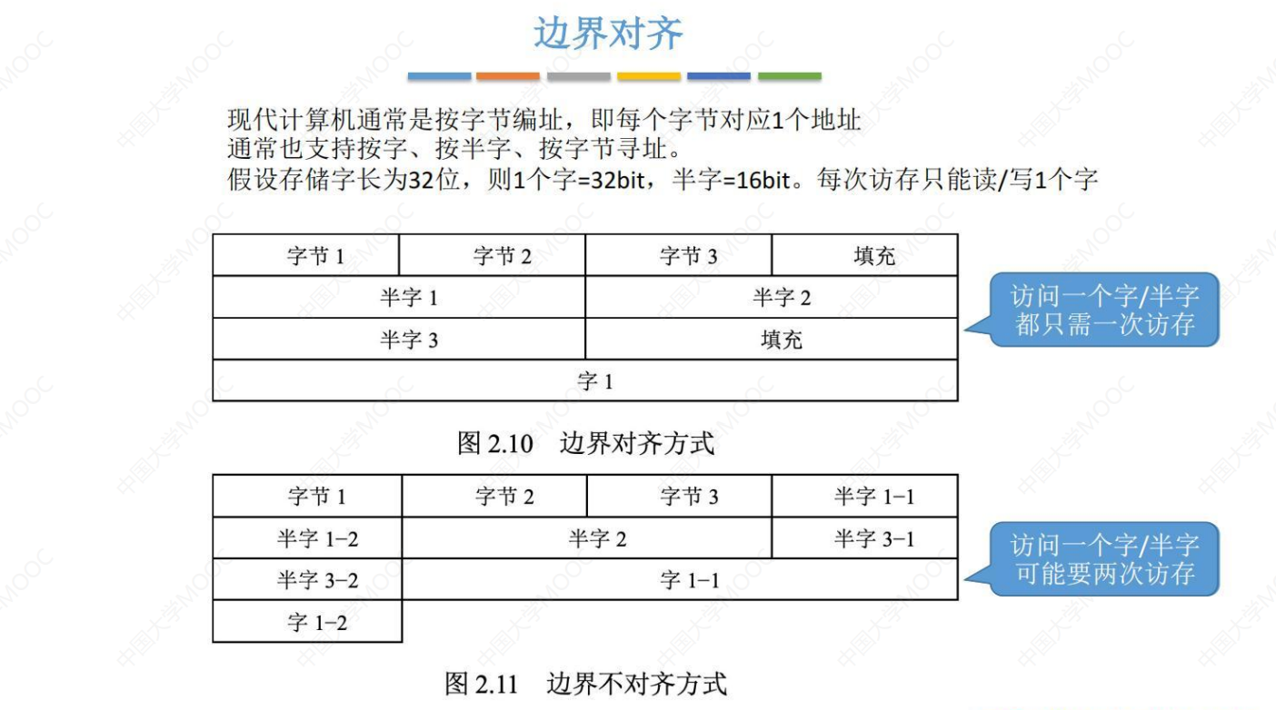 王道计算机组成原理课代表 - 考研计算机 第二章 数据的表示和运算 究极精华总结笔记