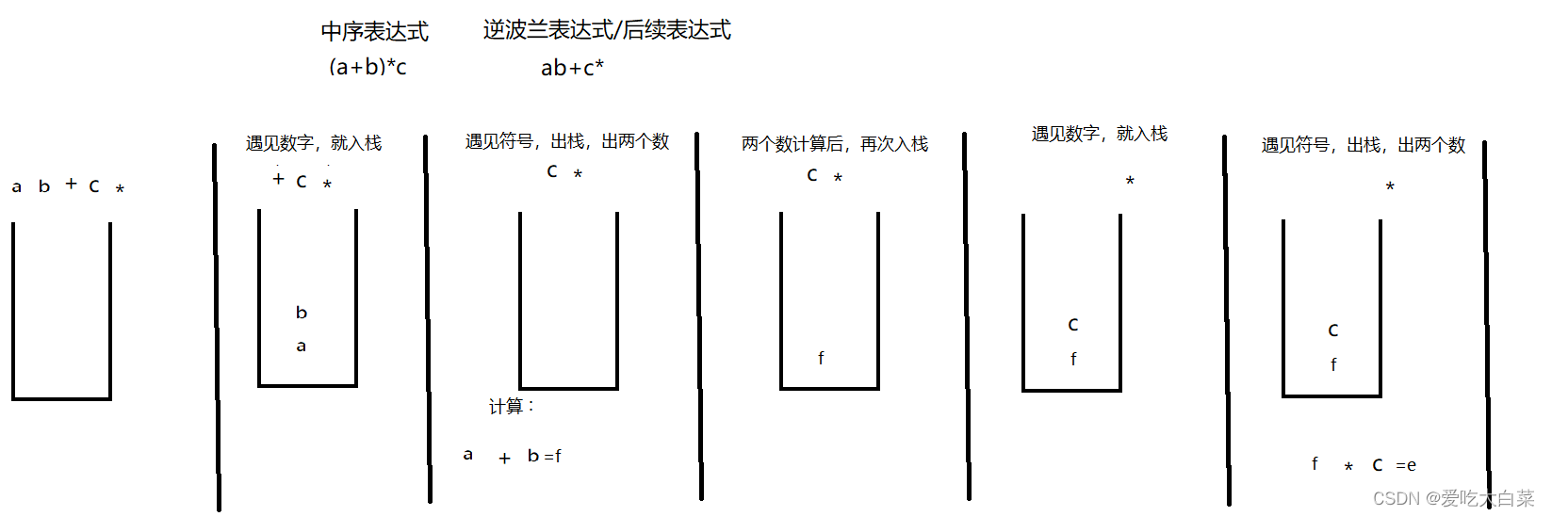 【代码题】栈的应用