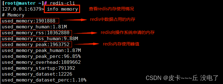 Redis高可用之持久化