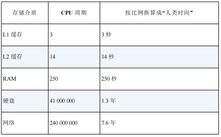 python 使用 asyncio 包处理并发