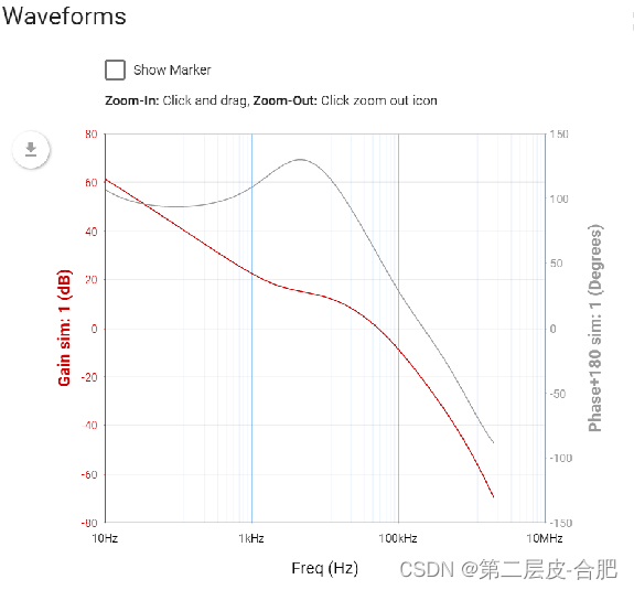 硬件设计电源系列文章-电路电源设计流程