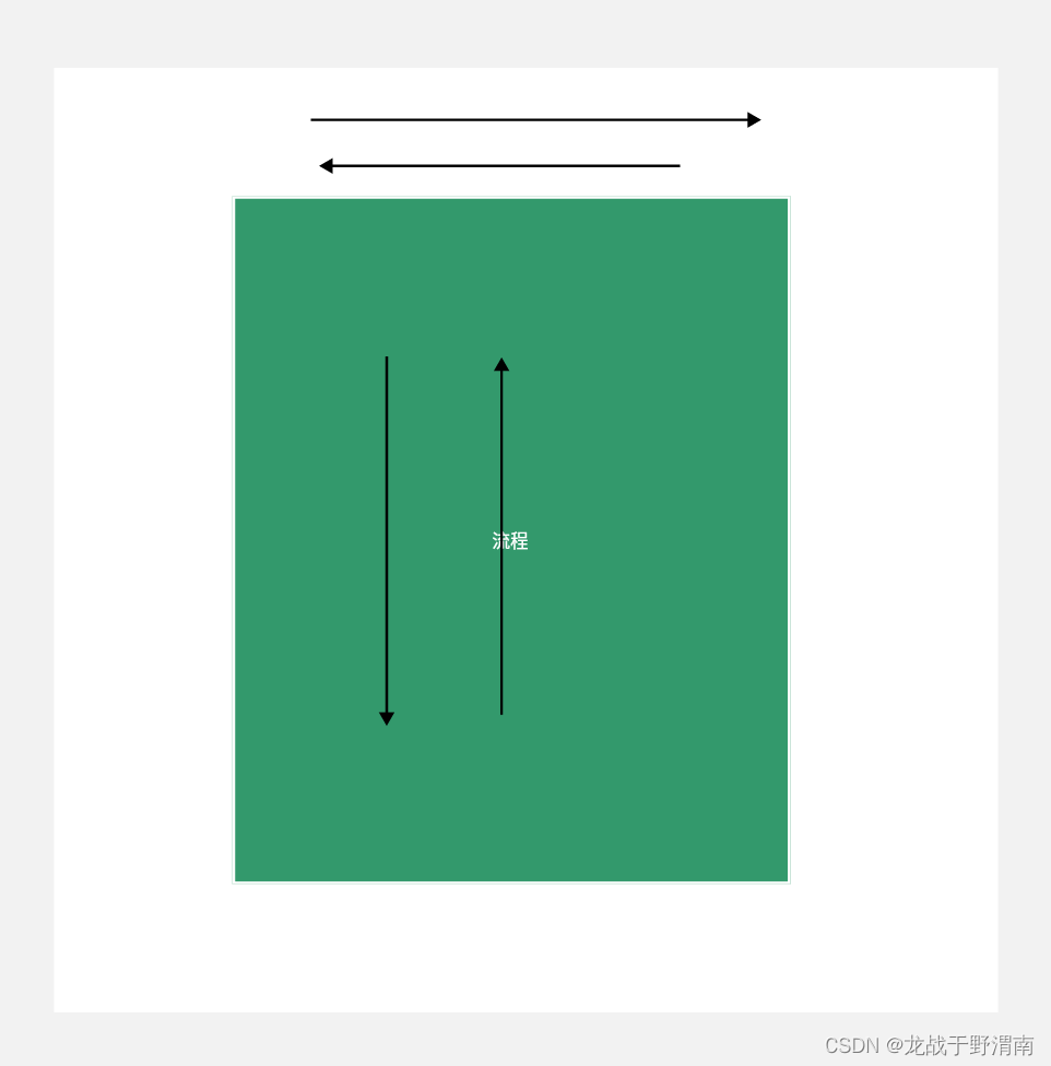 [外链图片转存失败,源站可能有防盗链机制,建议将图片保存下来直接上传(img-N6eB72R3-1684684859481)(../../assets/流程图-导出 (2)].png)