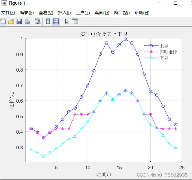 请添加图片描述