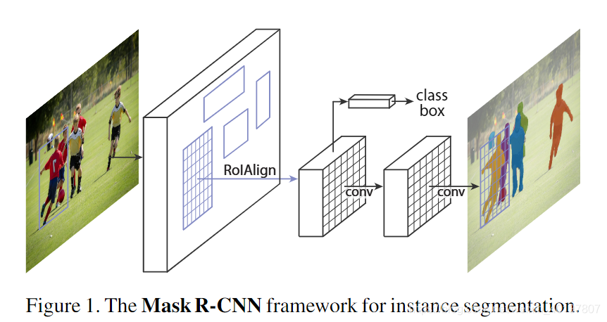 实例分割 语义分割 A Mini Survey Kinsonjul的博客 Csdn博客 实例分割 实例分割 语义分割 A Mini Survey Kinsonjul的博客 Csdn博客 实例分割