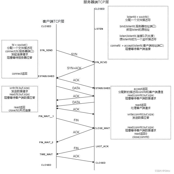 Linux网络编程套接字（上）