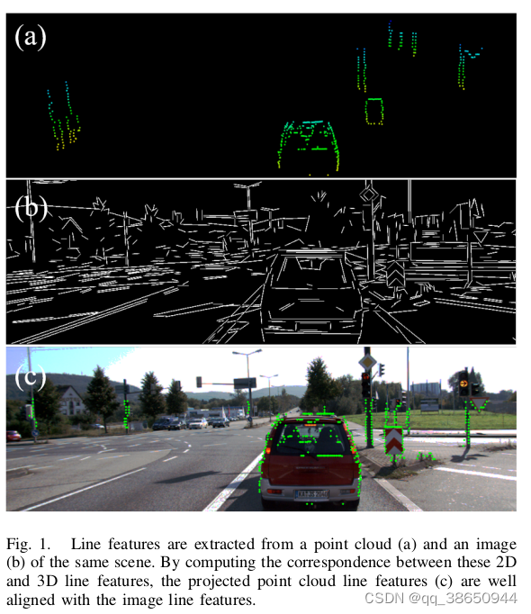 Line Based Automatic Extrinsic Calibration Of Lidar And Camera论文阅读 Csdn博客 9741