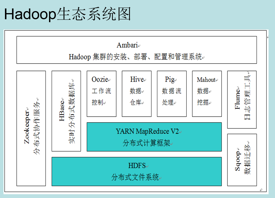 hadoop框架结构图图片